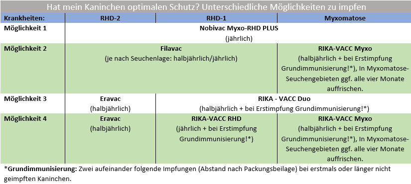 Neuer Impfstoff Nobivac® Myxo-RHD PLUS